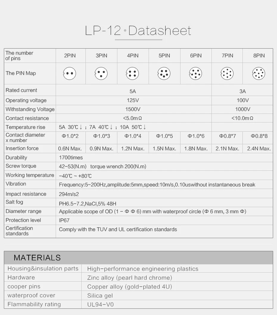 c cnlinko connector manual